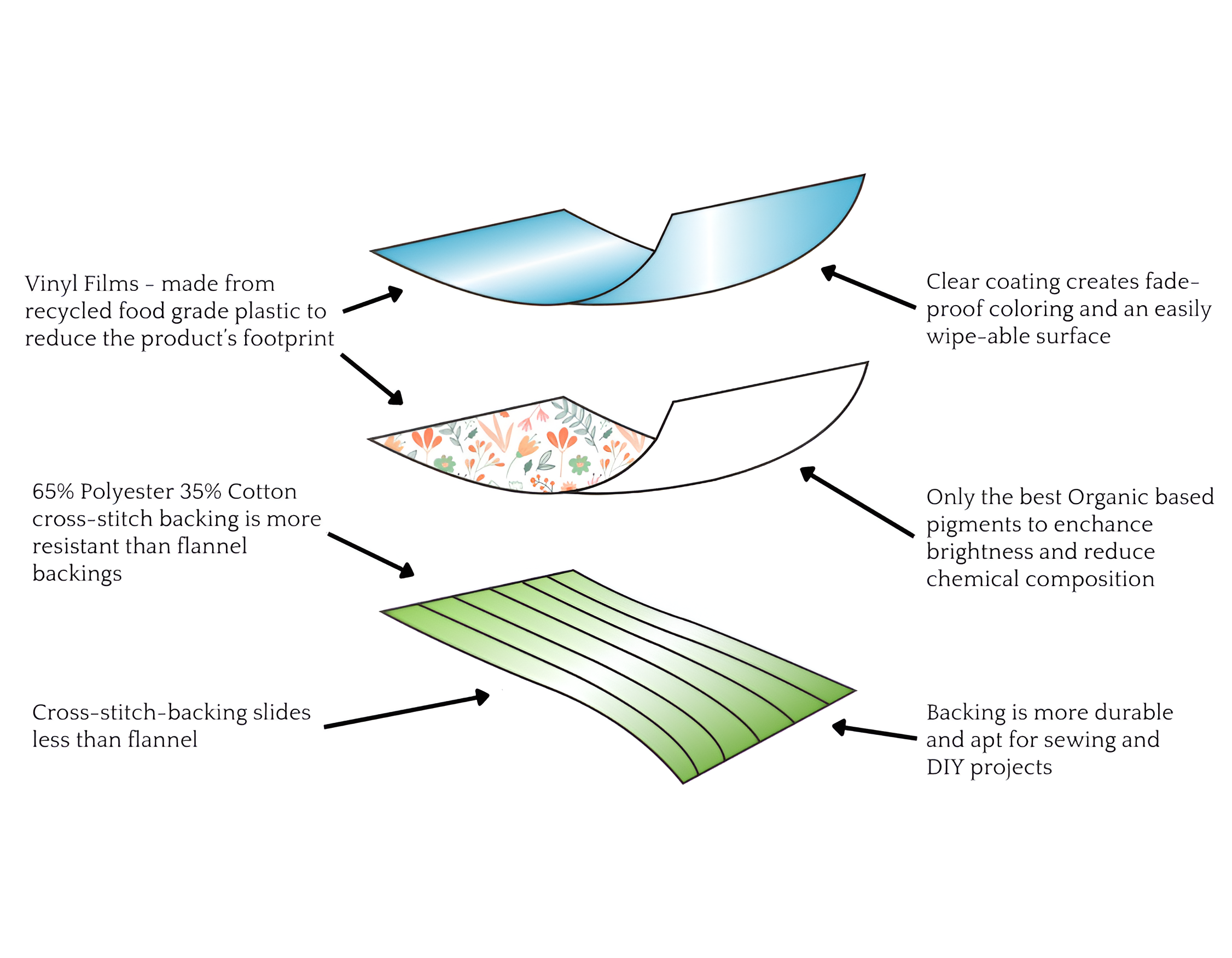 55" Wide Bloom Orange Oilcloth